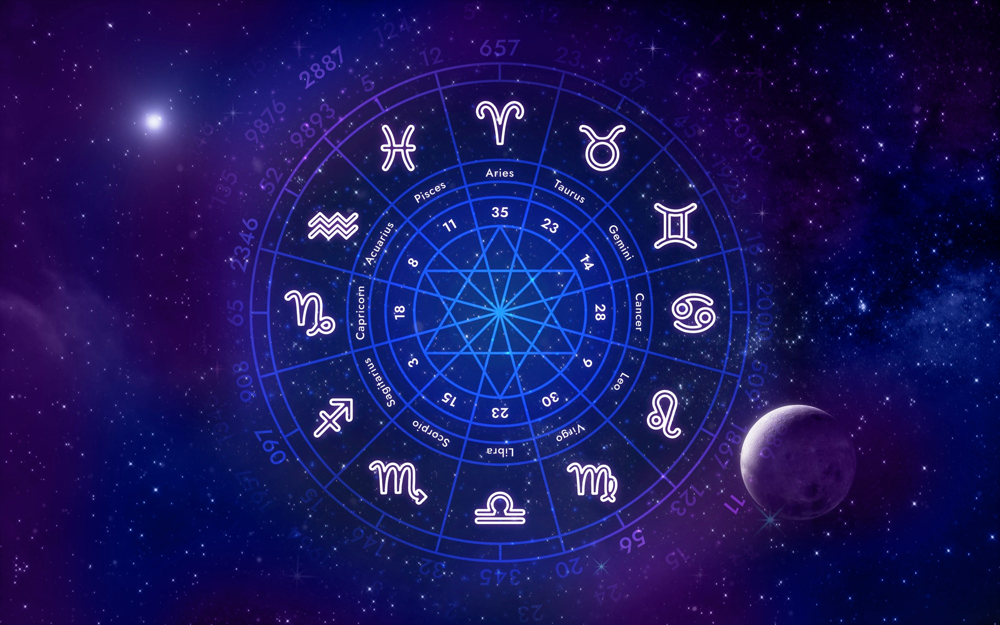 The Cosmic Blueprint: Understanding Your Birth Chart with an Indian ...